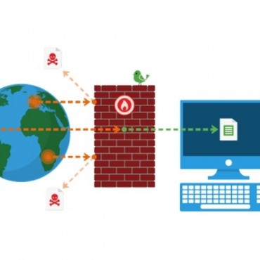 Firewalls em Itapipoca