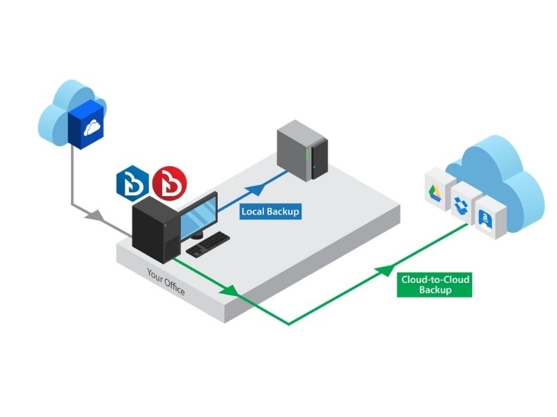 Backup Local em Cuiabá
